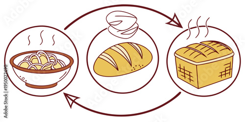 A vector graphic illustrating the bread making process from ingredients to loaf