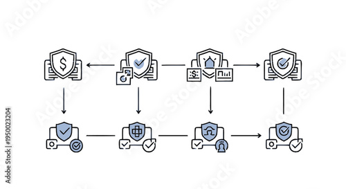 Business Security and Financial Protection Process Flow.
