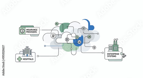 Illustration of interconnected healthcare systems including hospitals, insurance providers, and enterprise systems within a cloud network.