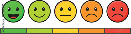 Customer satisfaction rating scale with colorful emoji faces from happy to sad, feedback survey icon set, user experience evaluation measurement tool.