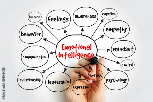 Wallpaper Mural Emotional intelligence infographic highlighting feelings, empathy, and awareness. A hand maps out psychological elements including mindset, leadership, and communication for mental health Torontodigital.ca