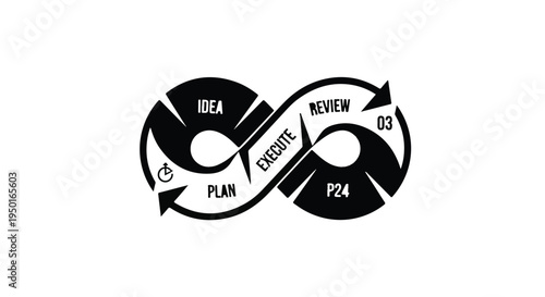 Business process cycle infinity loop diagram with idea plan create review execute stages on white background