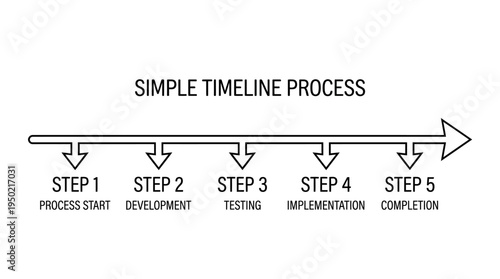 Five-step process timeline infographic showing plan, research, strategy, implementation, and review