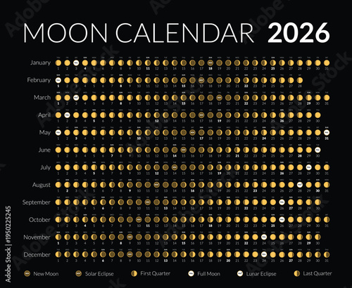 Lunar Phase Calendar for 2026. Lunar phases are scheduled and cycled in a monthly planner. Astrological lunar phases calendar banner, card, poster vector illustration.
