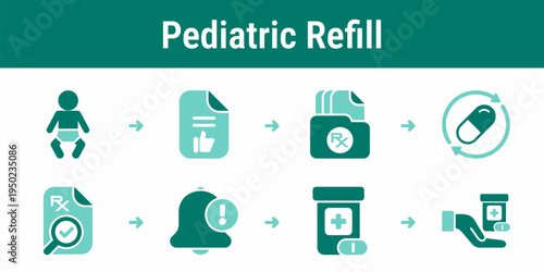 Pediatric prescription refill and parental consent workflow