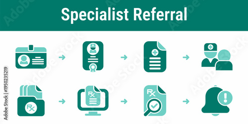 Specialist referral and prescription approval workflow