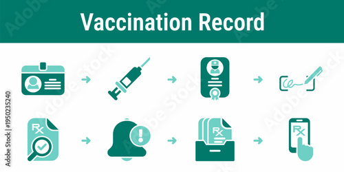 Vaccination prescription record and patient access workflow