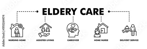 Elderly care banner web line vector illustration concept for elder people support with an icon of caregiver, nursing home, assisted living, home nurse and delivery service