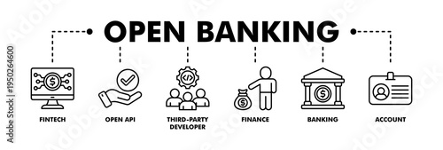 Open banking banner web line vector illustration concept for financial technology with an icon of the fintech, coding, open API, finance, banking, third party developer, and account