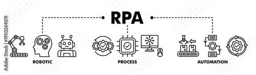 RPA banner web line vector illustration concept for robotic process automation innovation technology with an icon of robot, ai, artificial intelligence, automation, process, conveyor, and processor