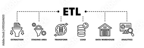 Etl banner web line vector illustration concept of extract transform load with icon of extraction, staging area, transform, load, data warehouse and analytics