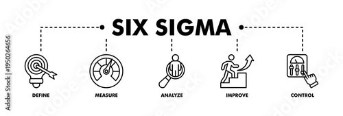 Lean six sigma banner web line vector illustration concept for process improvement with icon of define, measure, analyze, improve, and control