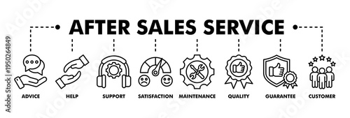 After sales service banner web line vector illustration concept with icon of advice, help, support, satisfaction, maintenance, quality, guarantee, customer