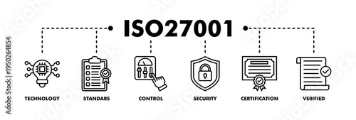 ISO27001 banner web line vector illustration concept for  information security management system (ISMS) with an icon of technology, standards, control, security, certification, and verified