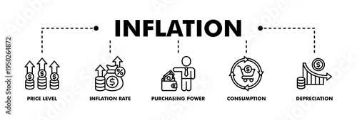 Inflation banner web line vector illustration concept with icon of the price level, inflation rate, purchasing power, consumption, and depreciation