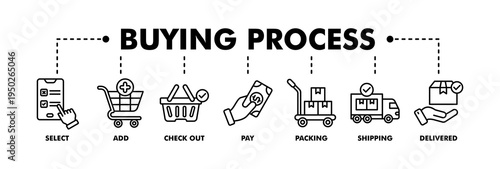 Buying process banner web line vector illustration concept with icon of select, add, check out, pay, packing, shipping and delivered