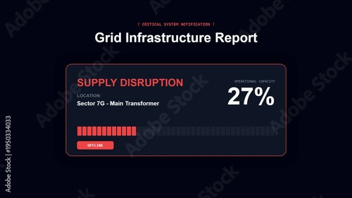 Energy Grid Infrastructure Report Supply Disruption Alert Animated Interface