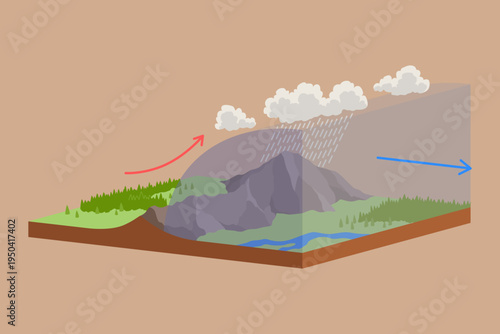 Atmospheric warm front vector illustration diagram with front movement scheme. Global earth air circulation. Weather forecasting