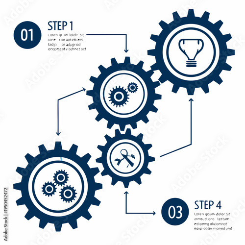 Four gears with different icons in a process flow