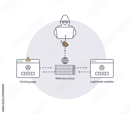 Adversary-in-the-Middle (AiTM) Phishing Attack Diagram