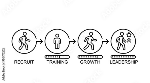 Recruitment process illustration showing training, growth, and leadership  