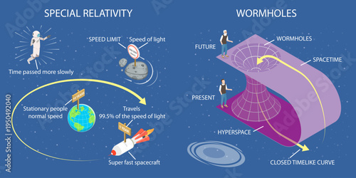 3D Isometric Flat Vector Illustration of Traveling Into The Past Or Future, Time Travel With Relativity And Wormhole Theory