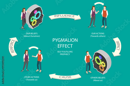 3D Isometric Flat Vector Illustration of Pygmalion Effect, Self-Fulfilling Prophecy In Education