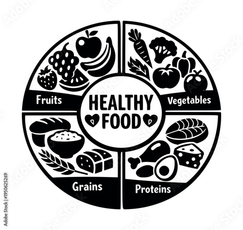 Healthy food plate illustrating a balanced diet. Icon representing nutrition for wellness and a healthy lifestyle