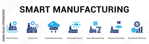 Smart Manufacturing  Modern and clean web banner illustration vector featuring thematic icons
