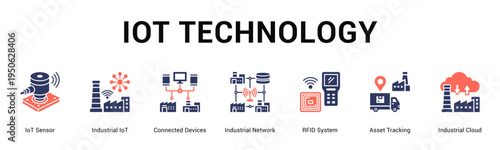 IoT Technology  Modern and clean web banner illustration vector featuring thematic icons