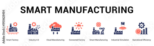 Smart Manufacturing  Modern and clean web banner illustration vector featuring thematic icons