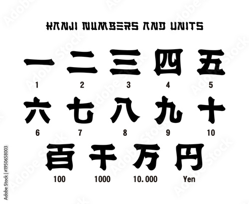 Japanese Kanji Numbers and Currency Units Set – Traditional Calligraphy Characters One to Ten, Hundred, Thousand, Ten Thousand and Yen