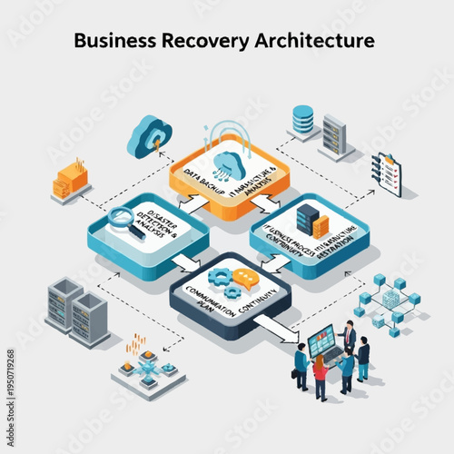 Business Recovery Architecture: A Comprehensive Diagram Illustrating Key Components and Processes for Disaster Preparedness and Resilience.