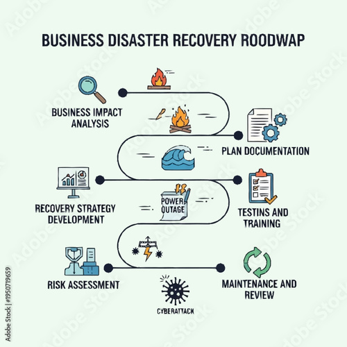 Business Disaster Recovery Roadmap: A Comprehensive Guide to Planning, Strategy, and Resilience.