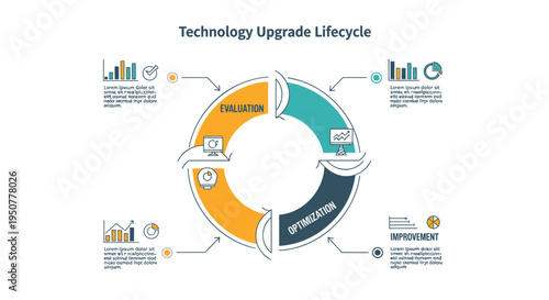 Technology Upgrade Lifecycle Vector Infographic
