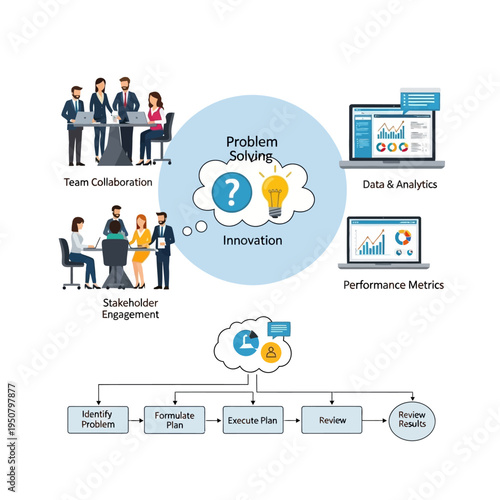Visual representation of business problem-solving, innovation, team collaboration, stakeholder engagement, data analytics, and performance metrics, along with a step-by-step process flow.