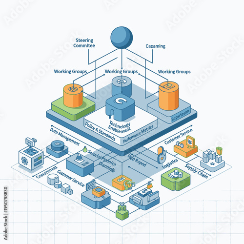 Diagram illustrating a complex organizational structure with interconnected working groups, committees, and various business functions.