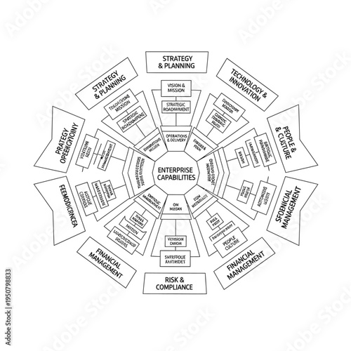 A comprehensive enterprise capabilities framework illustrating strategic planning, technology, people, financial management, and risk and compliance.
