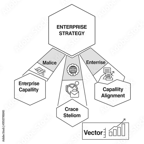 Diagram illustrating Enterprise Strategy with components like Enterprise Capability, Malice, Enterprise, Crace Steliom, and Capability Alignment, alongside a Vector graphic.