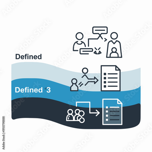 Visual representation of a layered process, showing stages of definition and task completion with icons depicting people, documents, and workflows.