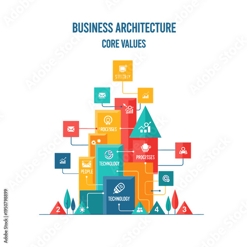 Infographic illustrating the core values of business architecture, including people, processes, technology, and strategy, presented in a colorful, stacked block design.