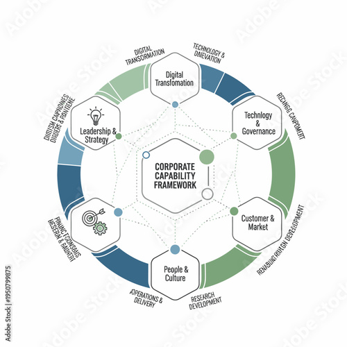 Corporate Capability Framework: A visual representation of key components for organizational success and digital transformation.
