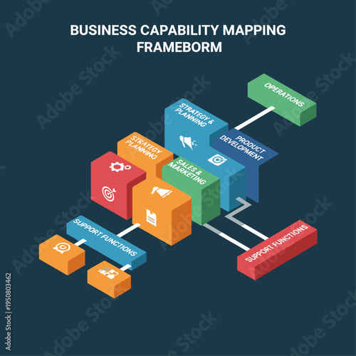 Business Capability Mapping Framework Illustrating Strategic Planning, Operations, Product Development, Sales & Marketing, and Support Functions.