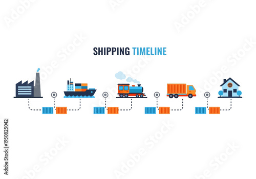Logistics and Transportation Timeline of Goods Delivery from Factory to House