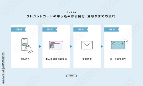 クレジットカードの申し込み・審査・郵送・カード受け取りの流れ