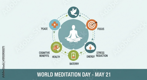 Meditation benefits concept with a person in lotus position surrounded by icons representing peace focus stress reduction and happiness on world meditation day