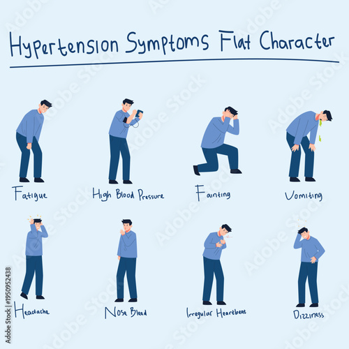 Hypertension Symptoms Man Character Flat Illustration 