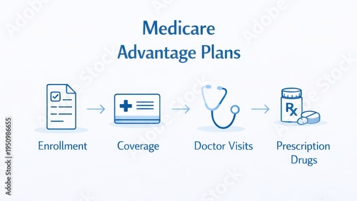 Understanding medicare advantage plans enrollment and coverage insights for seniors in healthcare environment