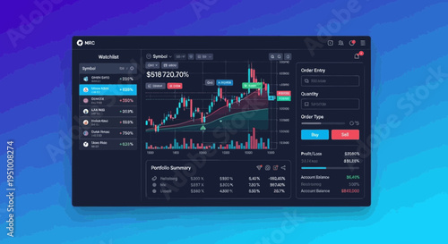Stock market trading interface showing financial data and charts analysis