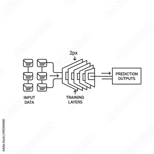 Diagram illustrating the process of input data being fed through multiple training layers to produce prediction outputs in a machine learning model.
